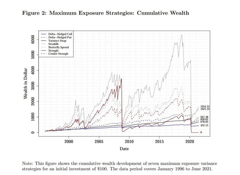 Figure2-Overview of different short volatility strategies